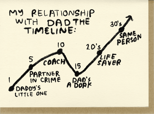 Dad Timeline