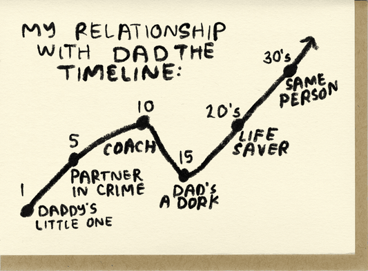 Dad Timeline